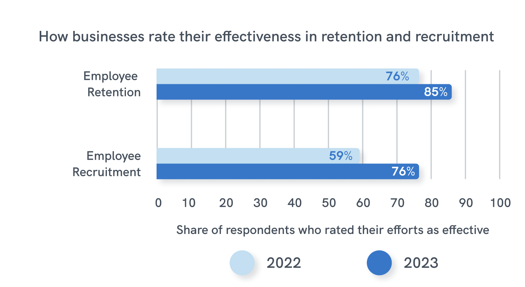 sow-how-biz-rate-chart