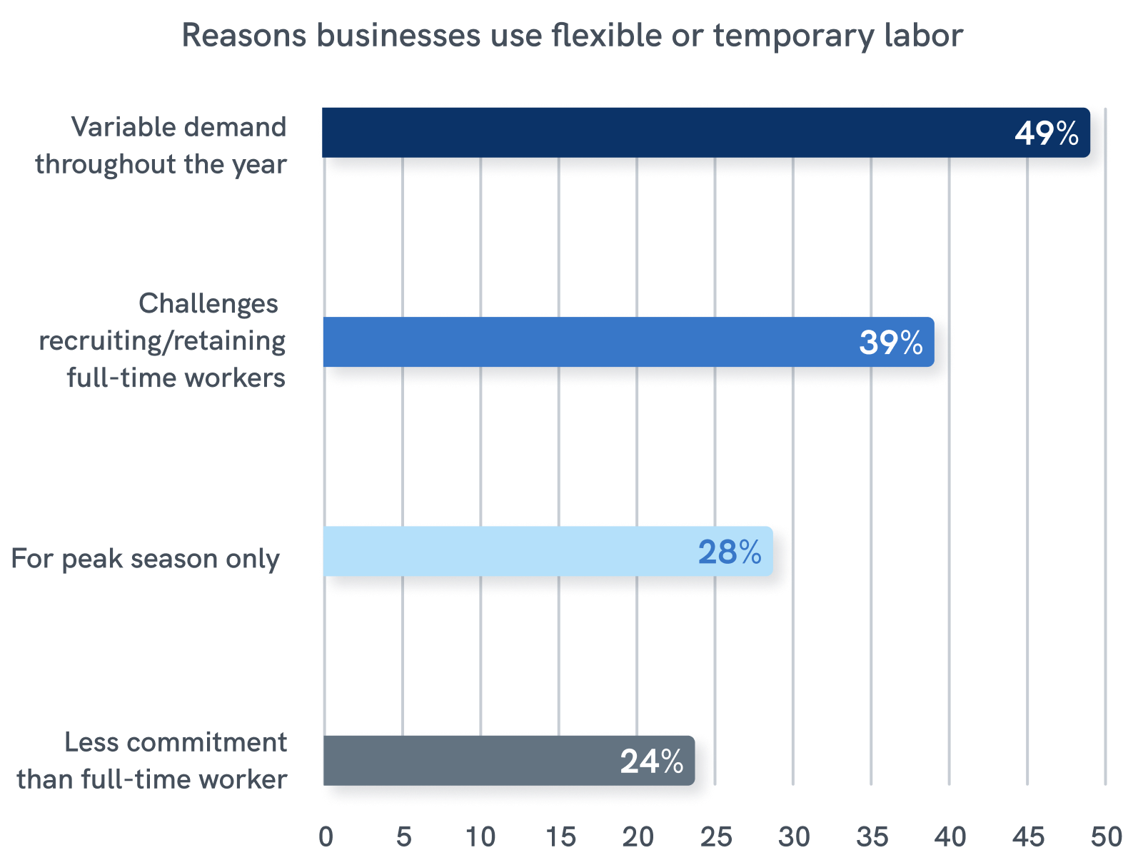 sow-reasons-why-chart