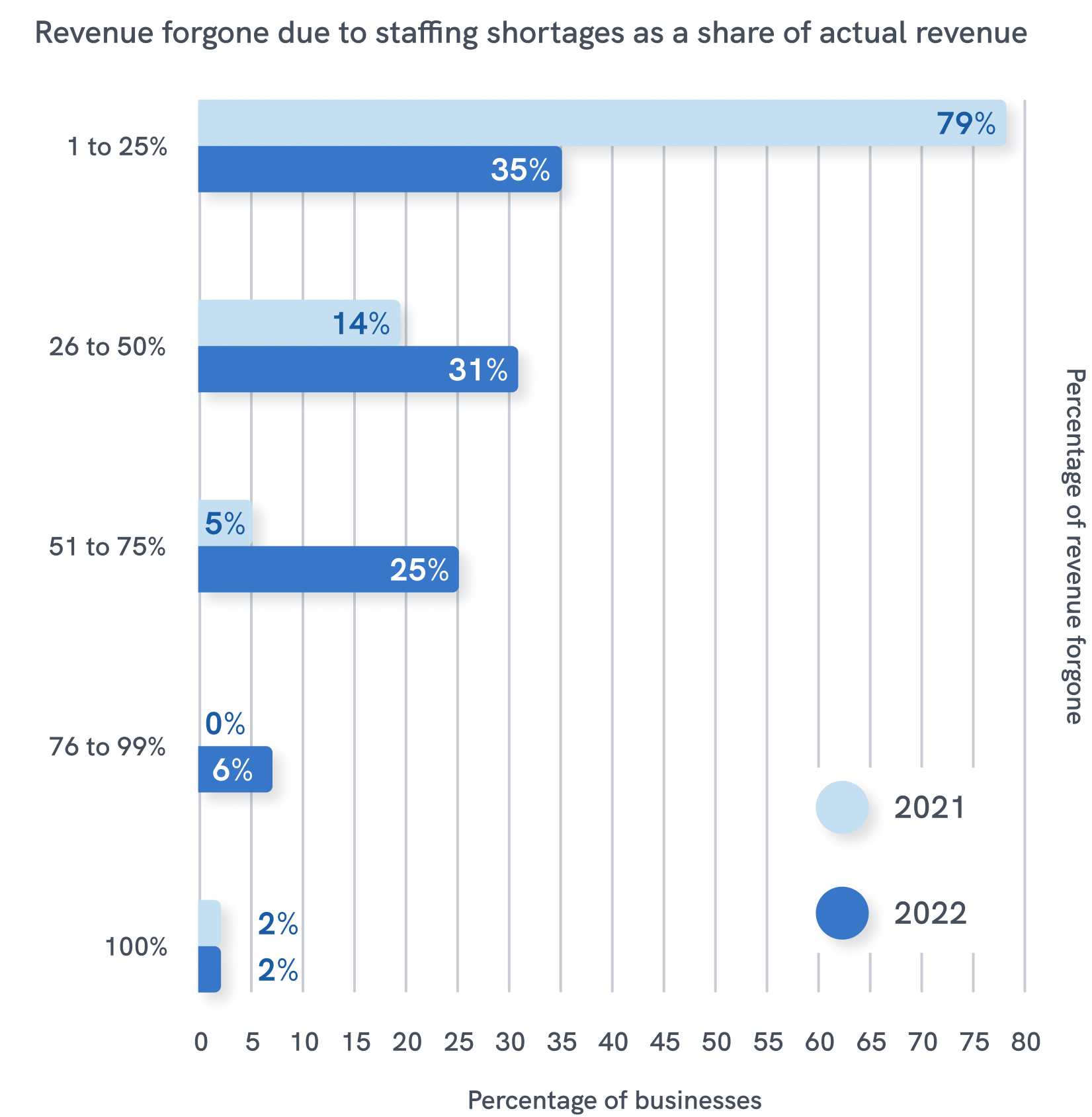 sow-revenue-forgone-chart