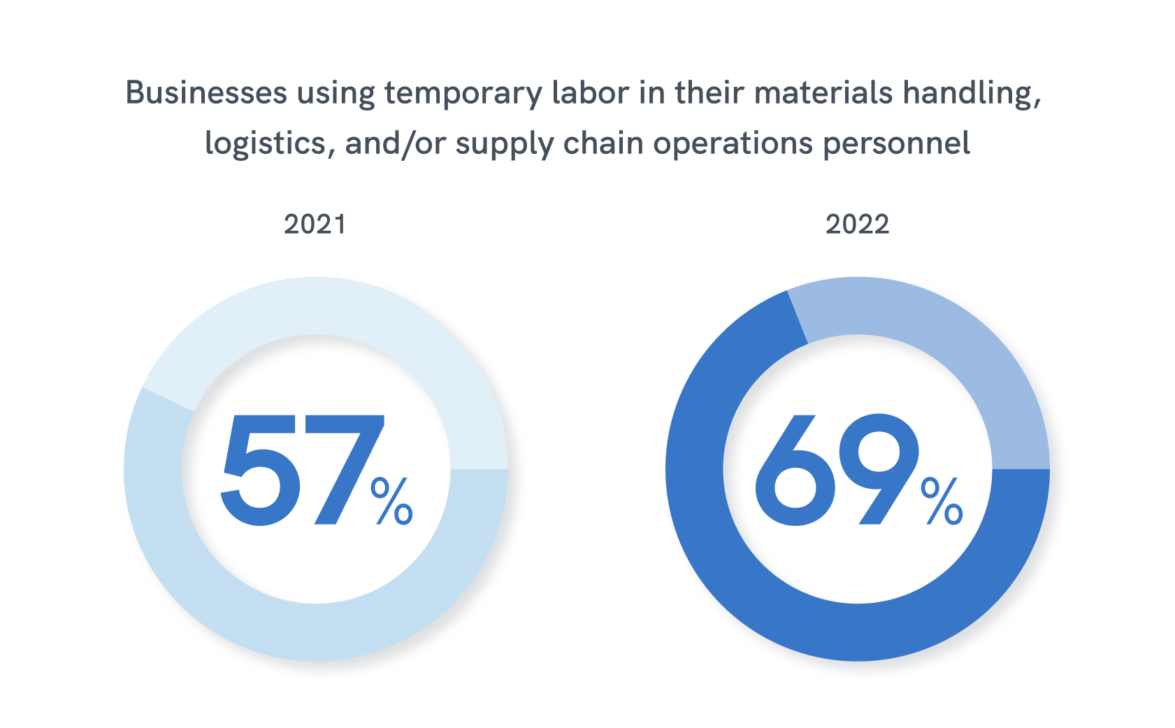 sow-temp-labor-chart