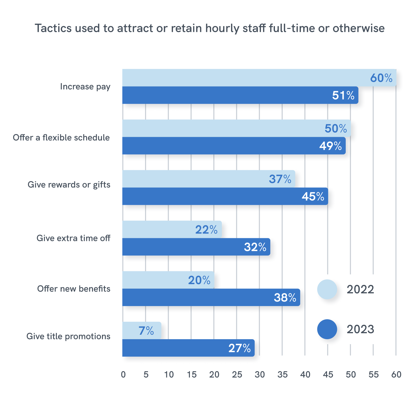 sow-tactics-chart